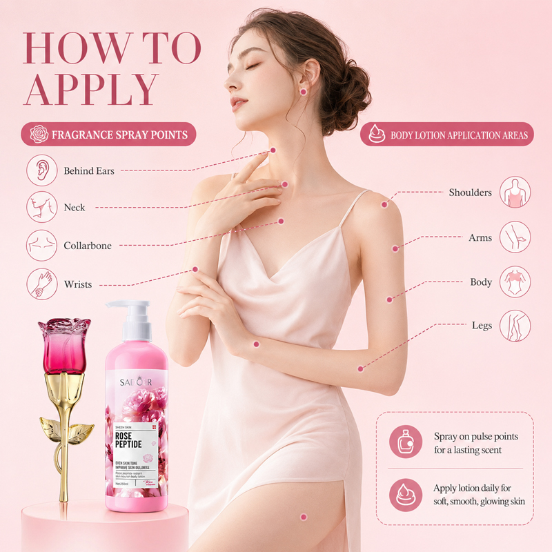 Rose Perfume & Body Lotion Set - Perfume Fragrance Moisturizer review and price